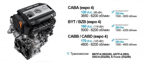 Двигатели 1.8 TSI (EA888) - BYT, BZB, CABA, CABB, CABD Двигатели 1.8 TSI (EA888) - BYT, BZB, CABA, CABB, CABD